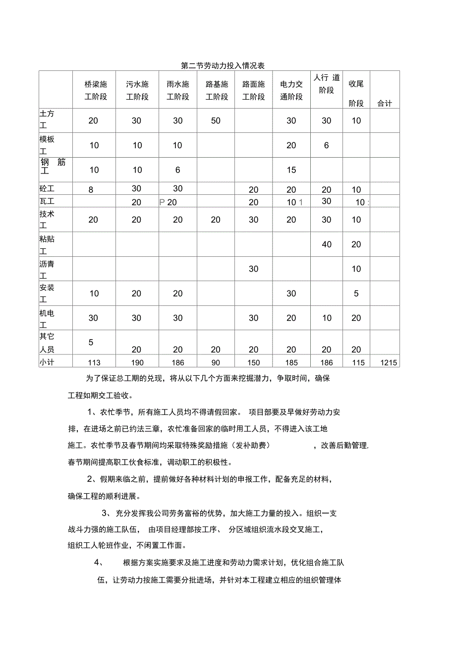 道路工程劳动力机械设备和材料投入计划_第2页