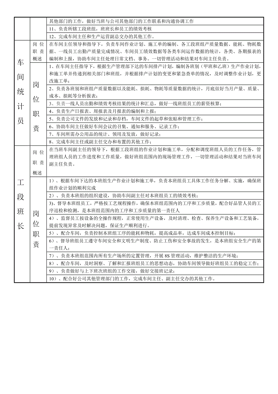 熔铸绩效考核方案修改稿.asd_第2页