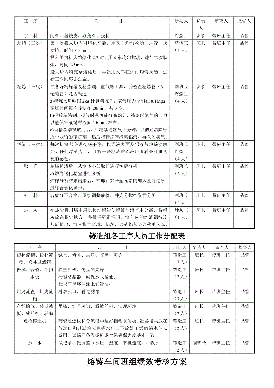 熔铸绩效考核方案修改稿.asd_第4页