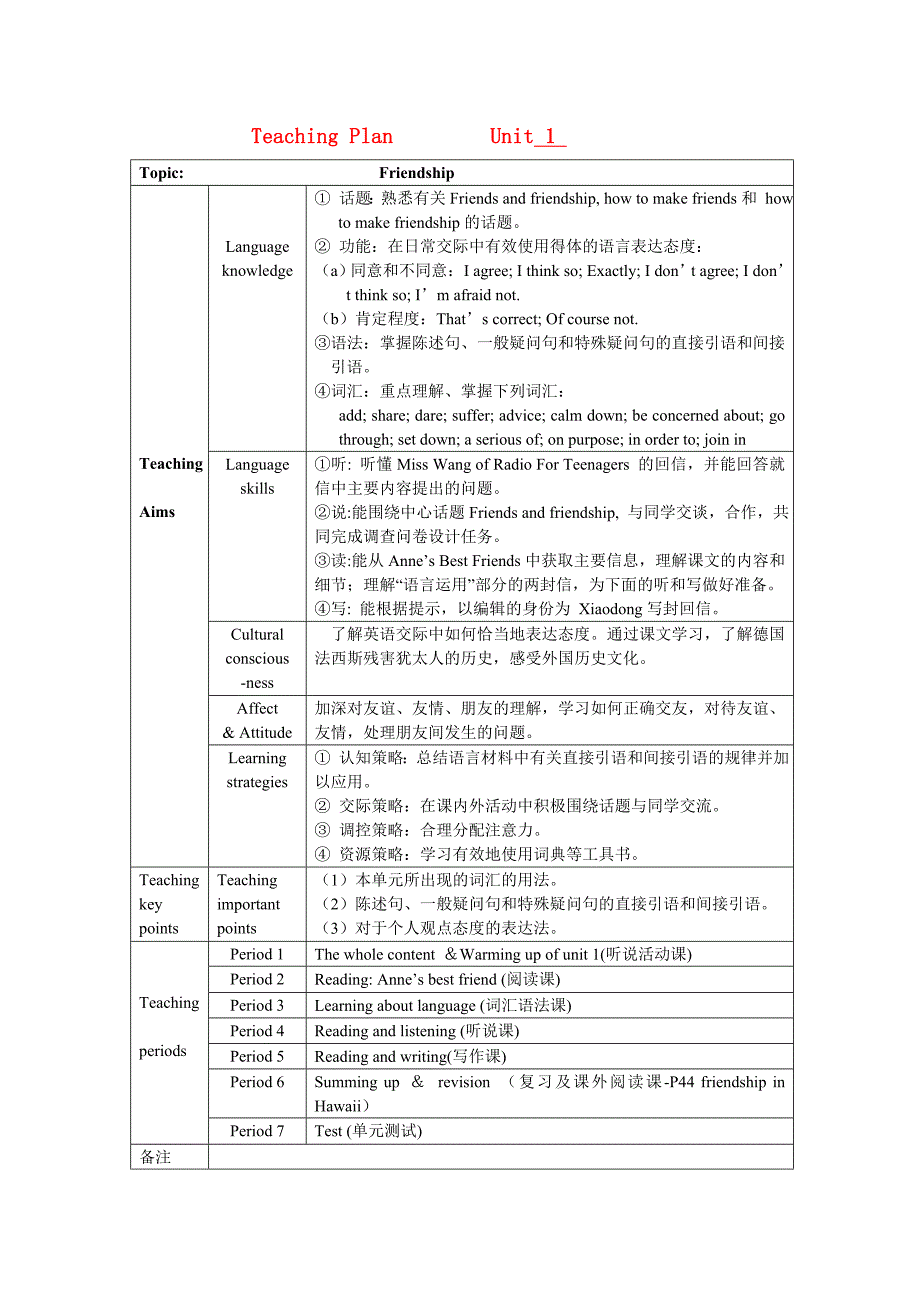 新人教版必修1高中英语U1Friendship教案_第1页