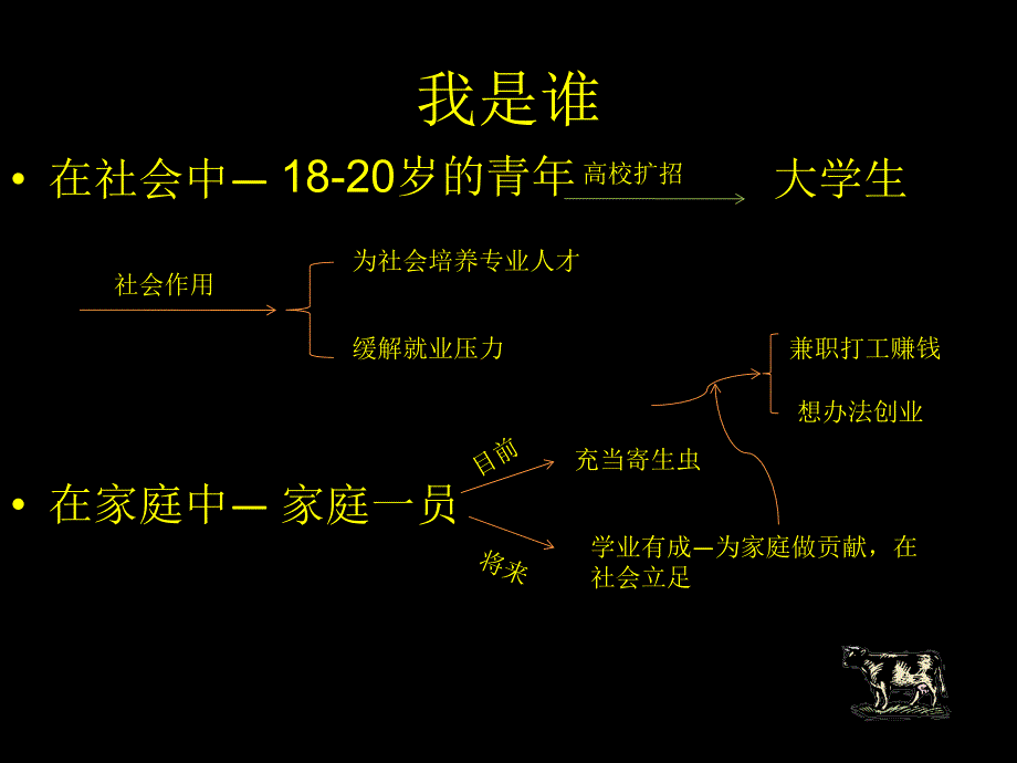 我们的大学生活_第4页