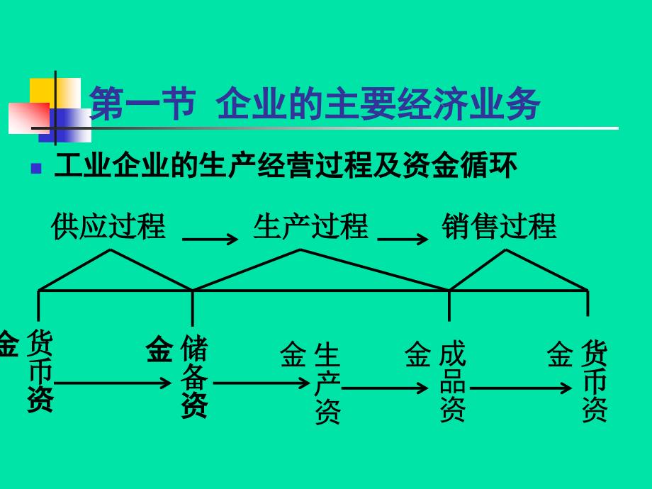 四章帐户及复试记帐的应用_第2页