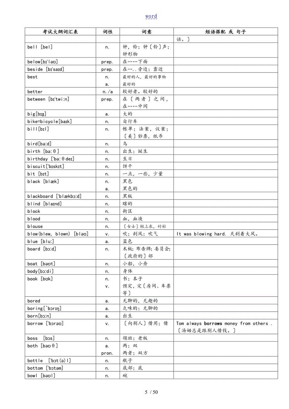 2018年超完整版中考英语1600词汇对照表_(带音标)_第5页