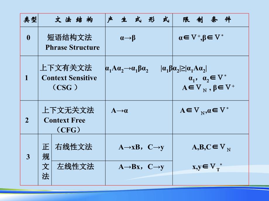 计算理论图灵机2021完整版课件_第3页