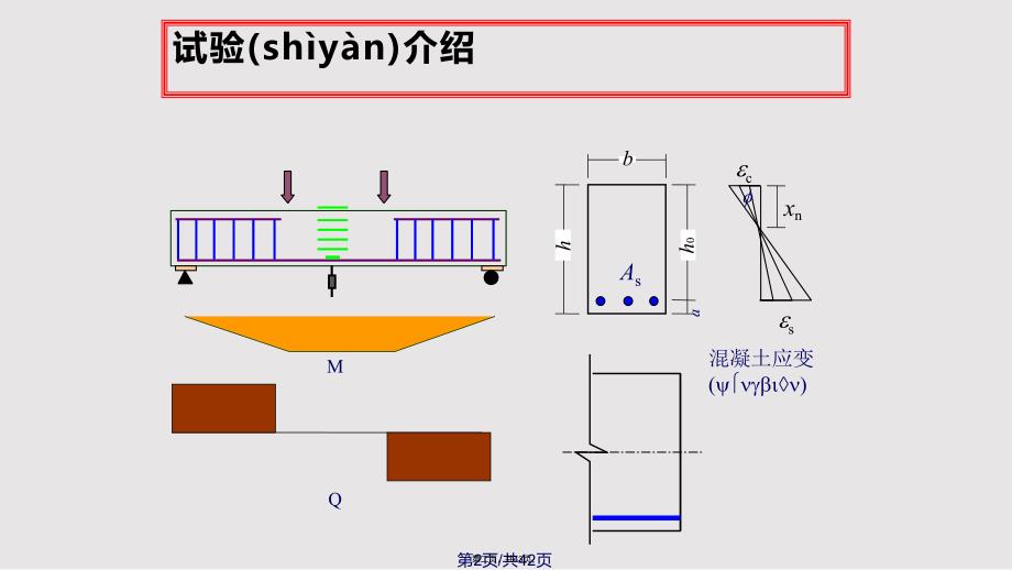 CH梁的受弯性能的试验研究分析实用实用教案_第2页