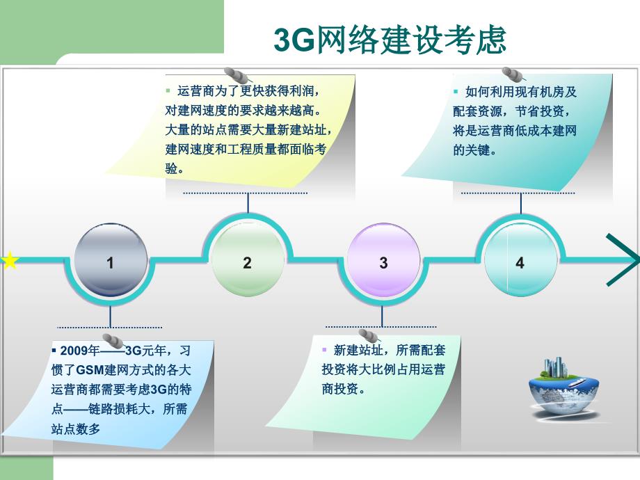 中移动C-RAN架构介绍_第4页