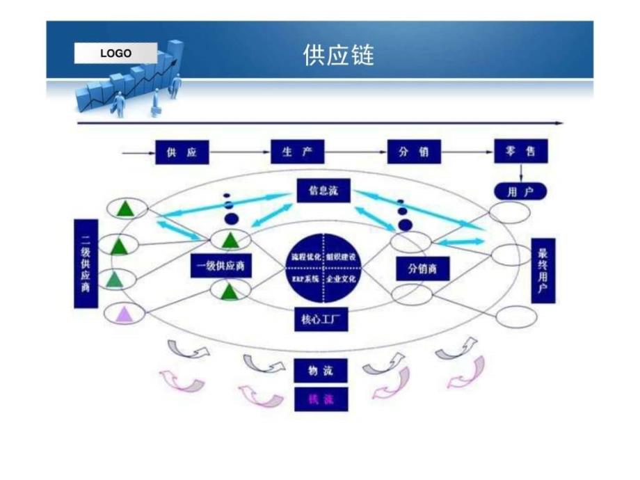 供应链金融.ppt_第2页