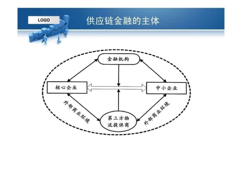 供应链金融.ppt_第5页