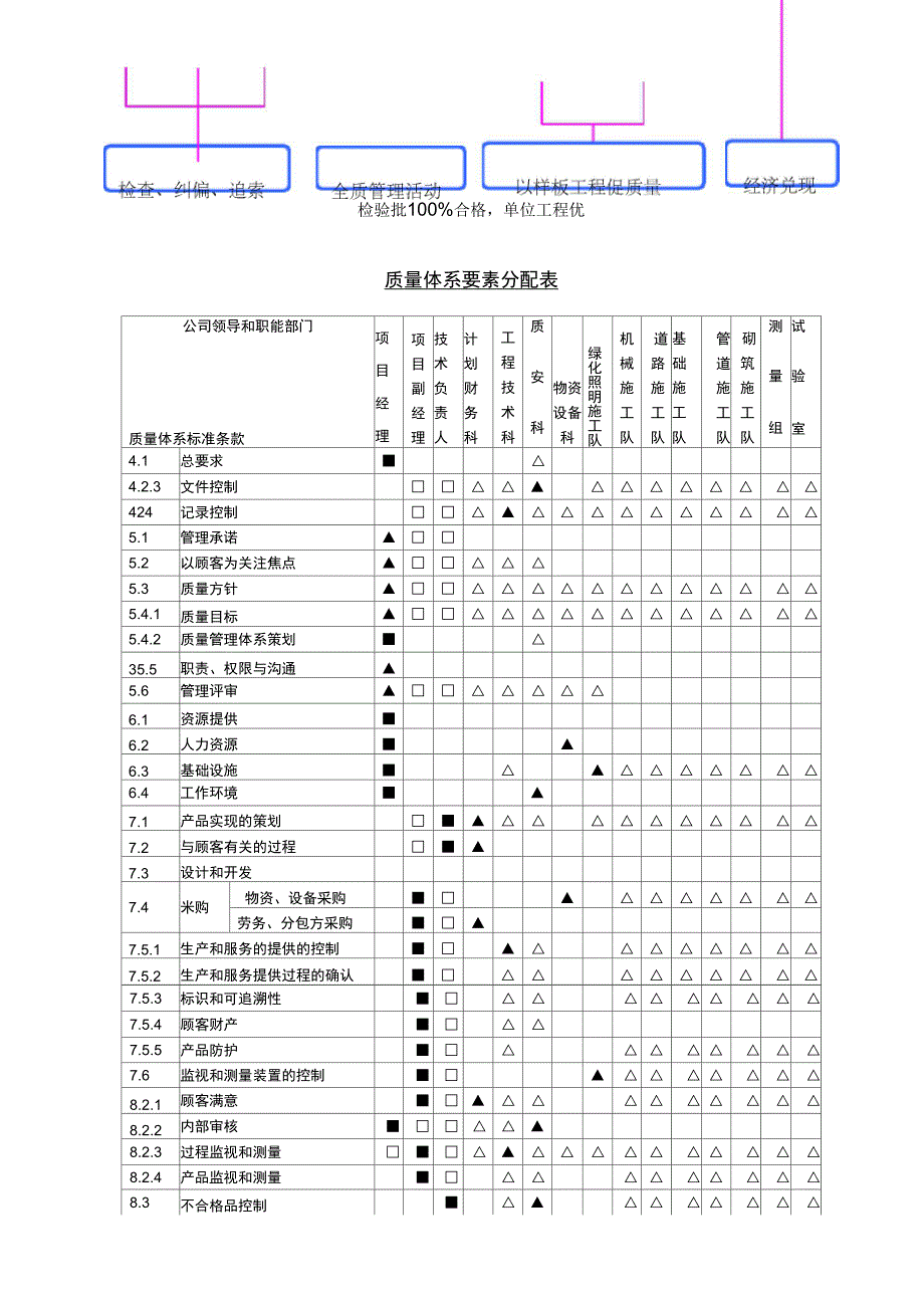 市政工程质量保证体系_第3页