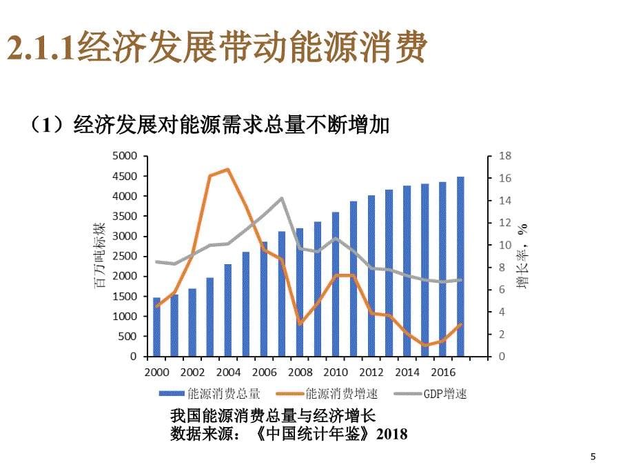 能源经济学(第三版)ppt课件第2章_第5页