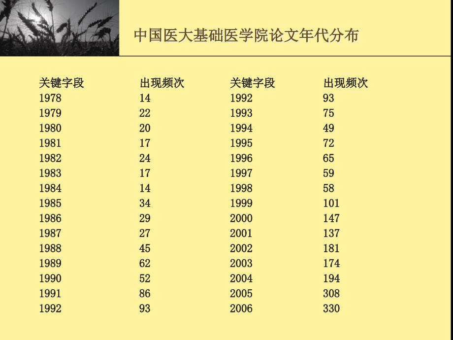 时间序分析法_第2页