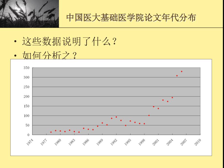 时间序分析法_第3页