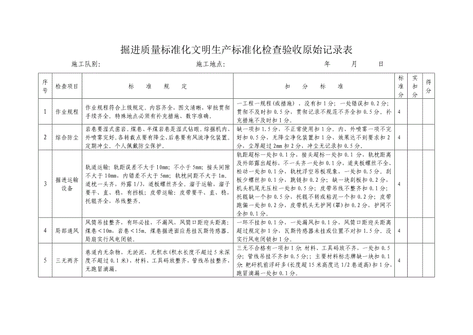 掘进巷道质量标准化验收表参考_第2页