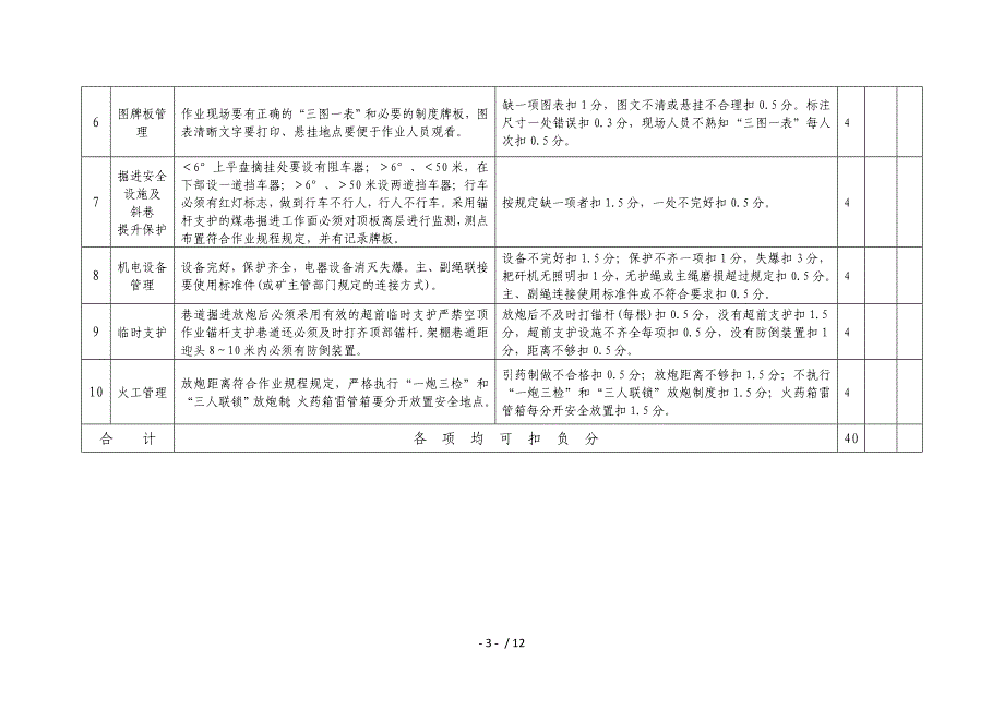 掘进巷道质量标准化验收表参考_第3页