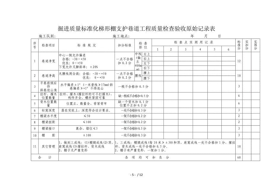 掘进巷道质量标准化验收表参考_第5页