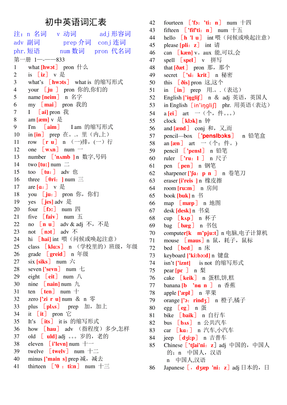 初中英语单词表大全2182个带音标_第1页