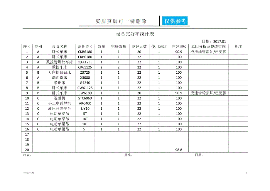 设备完好率统计表稻谷书店_第1页