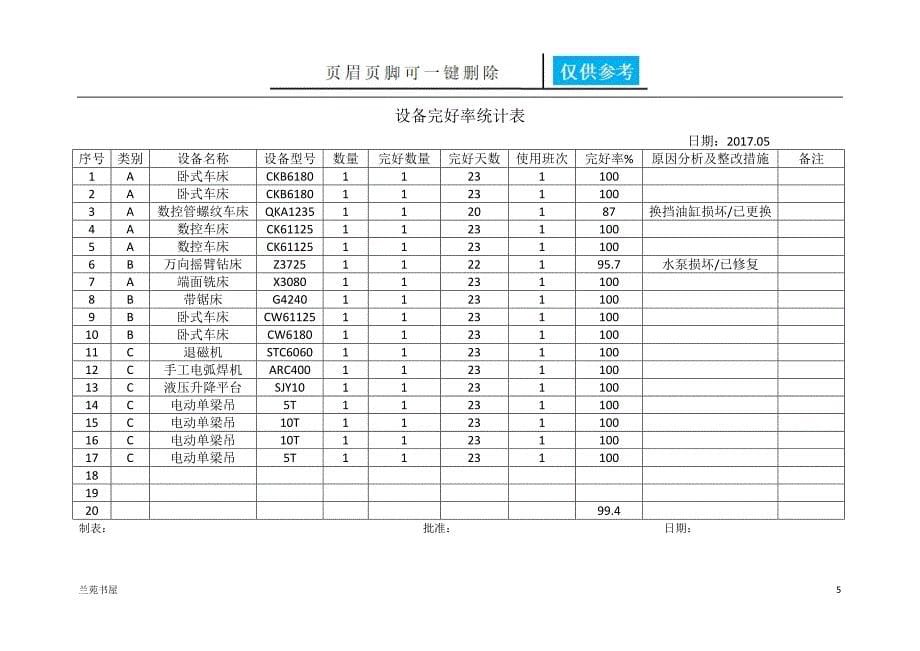 设备完好率统计表稻谷书店_第5页