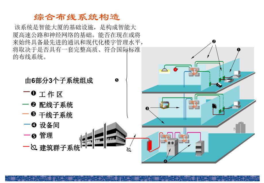 常见的几种弱电系统课件_第1页