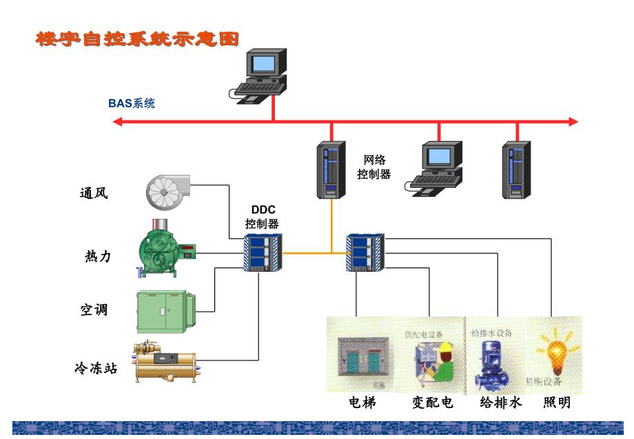 常见的几种弱电系统课件_第2页