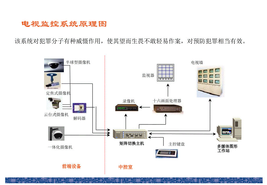 常见的几种弱电系统课件_第3页