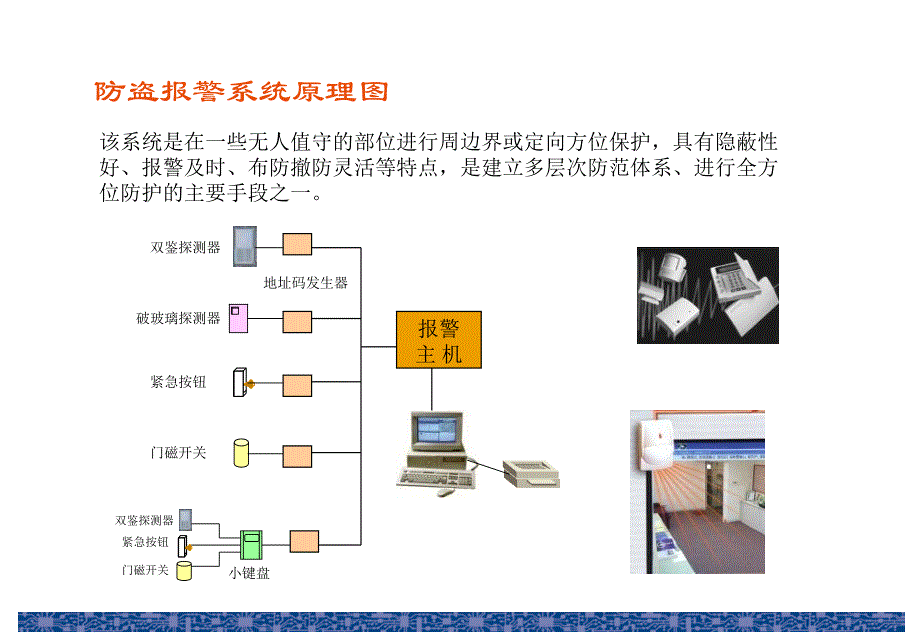 常见的几种弱电系统课件_第4页