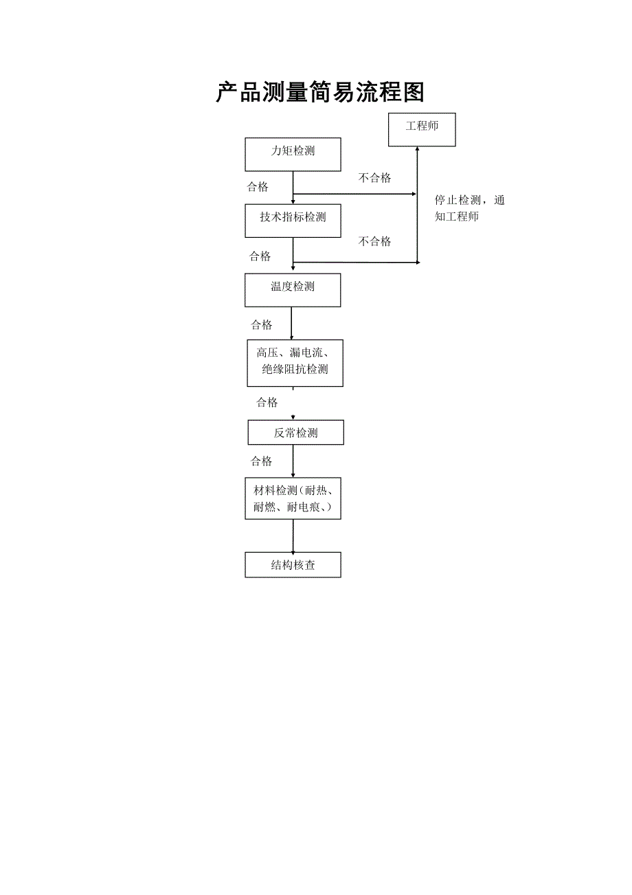 电源产品安规要求培训教材_第3页