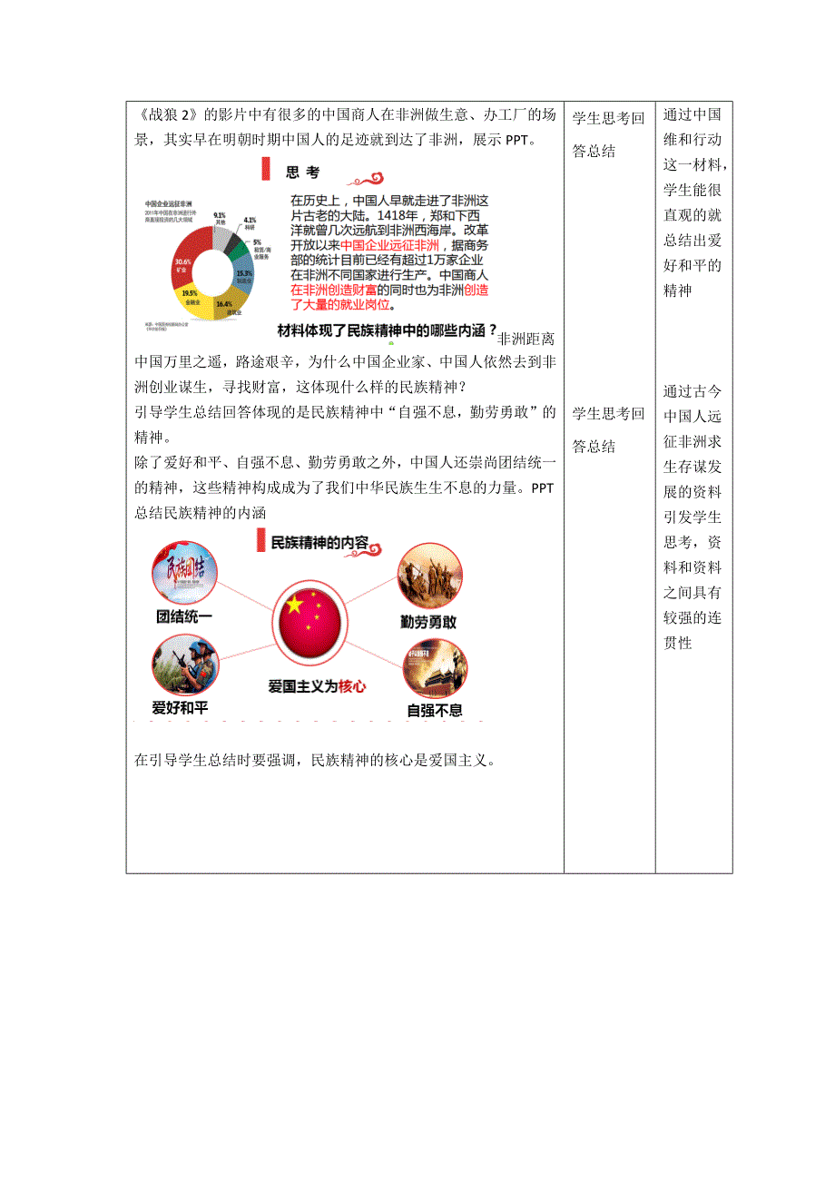 4.2 民族精神 发扬光大1.docx_第4页