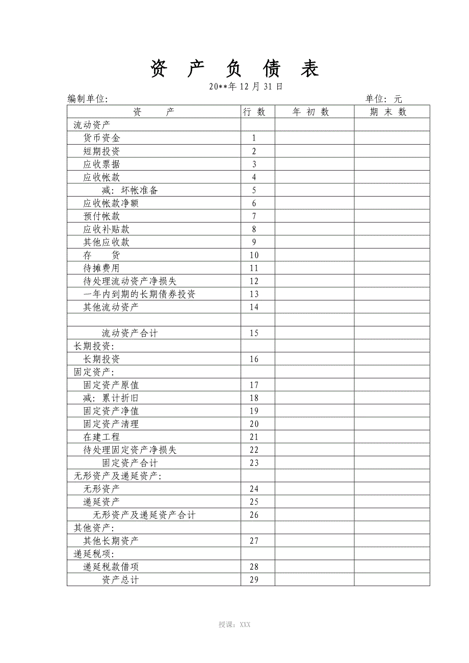 审计报告格式模板--保留意见_第5页