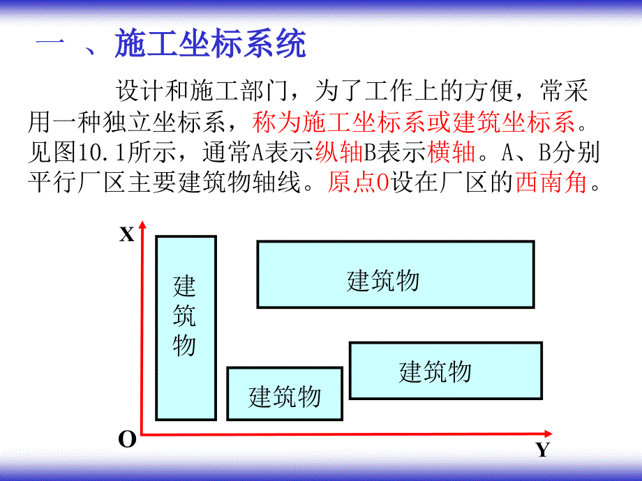 第十一章：施工场地测量_第3页