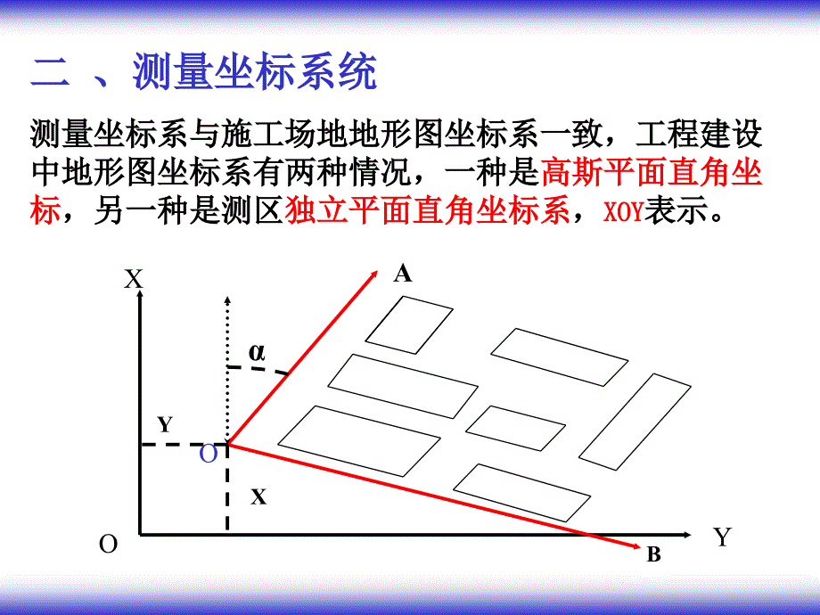 第十一章：施工场地测量_第4页