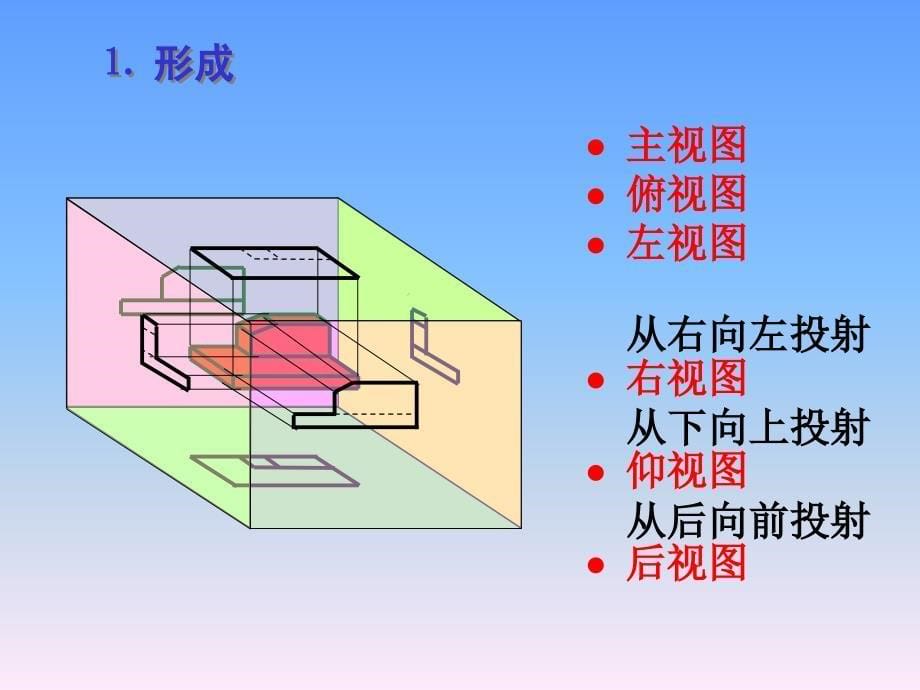 工程制图-ch5机件常用表达方法-精品文档资料_第5页