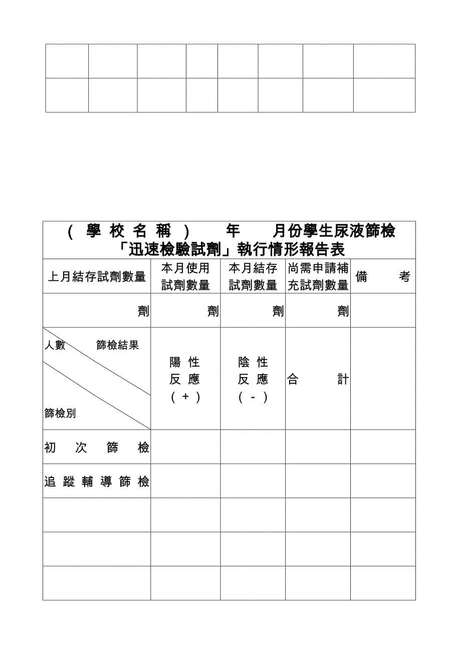 教育部各级学校特定人员尿液筛检认定作业流程图.doc_第5页