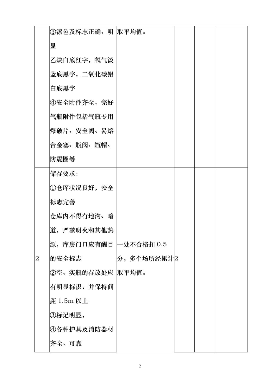 机械制造企业安全质量标准化考评检查明细表_第2页