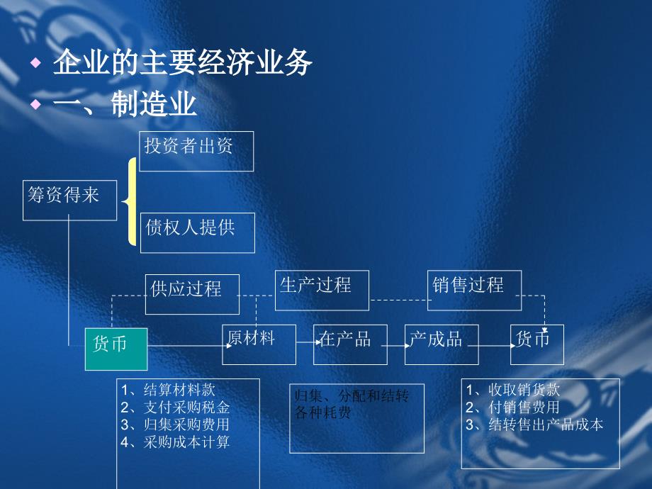 四章借贷复式记账法应用_第4页