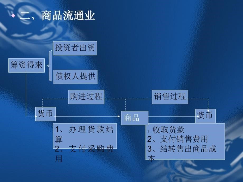 四章借贷复式记账法应用_第5页