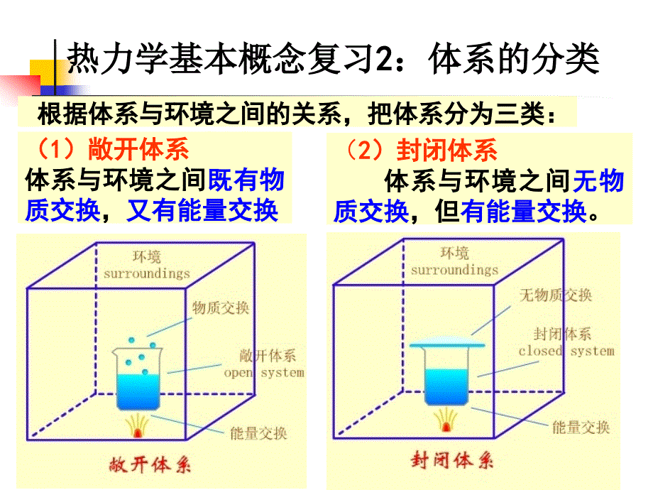 化工热力学：第五章 化工过程热力学分析_第4页