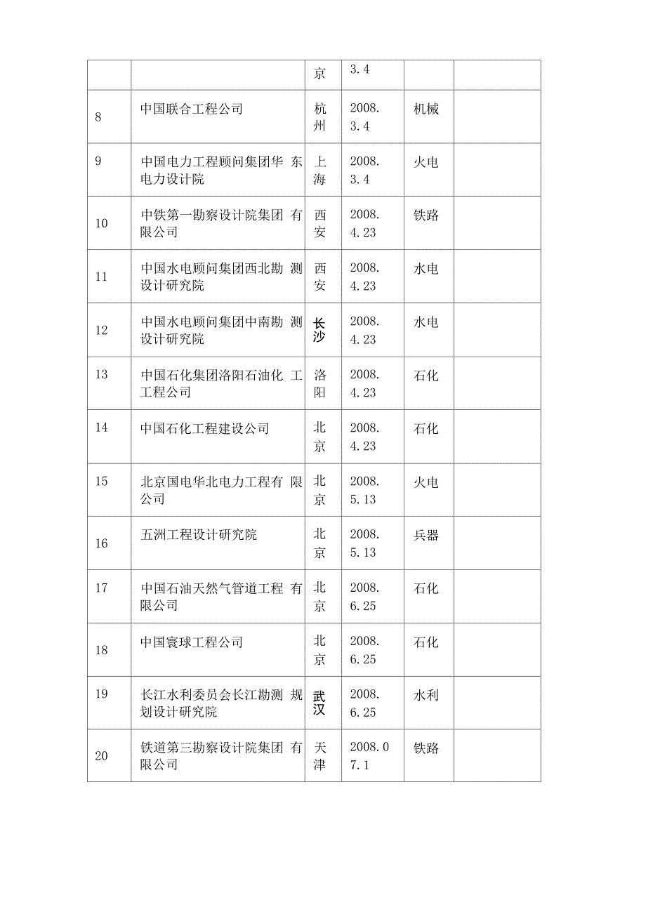 工程设计综合甲级资质_第3页