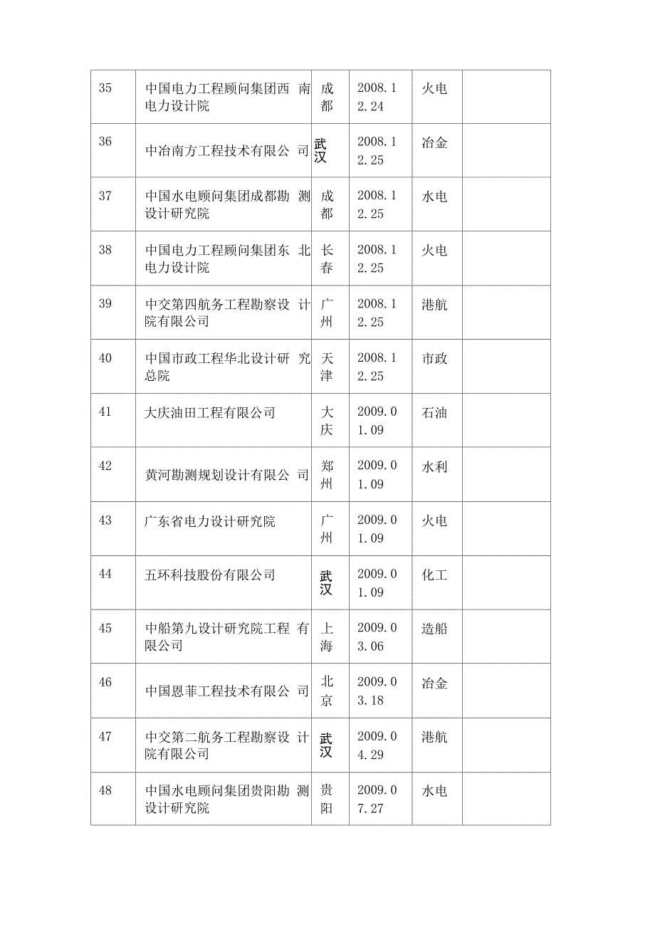 工程设计综合甲级资质_第5页