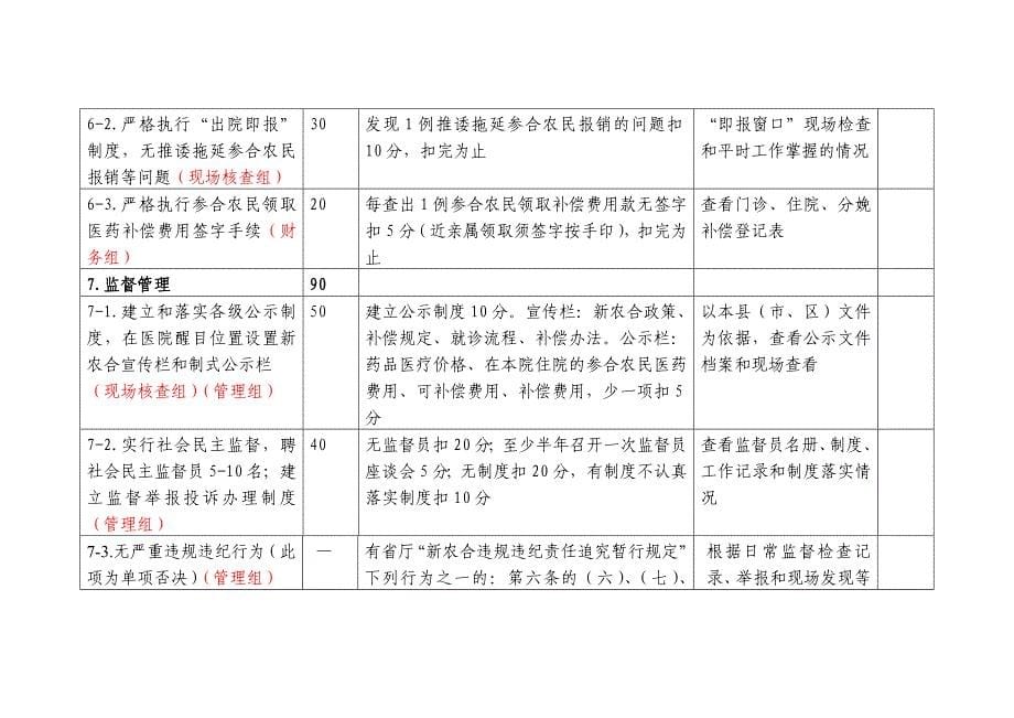 保定市新型农村合作医疗乡、村级定点医疗机构考核评价指标(试行)_第5页