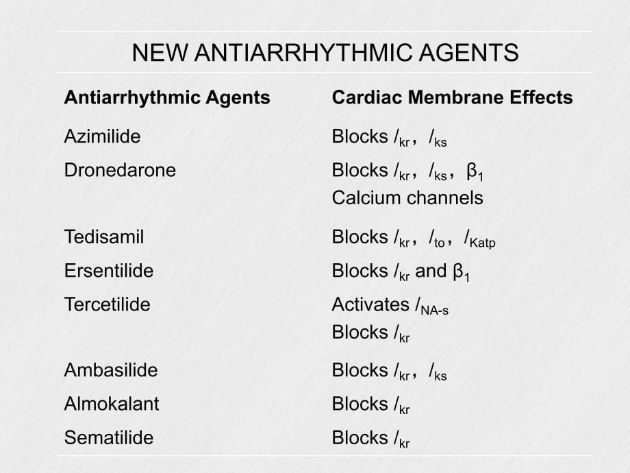 新型抗心律失常药物研究进展_第5页