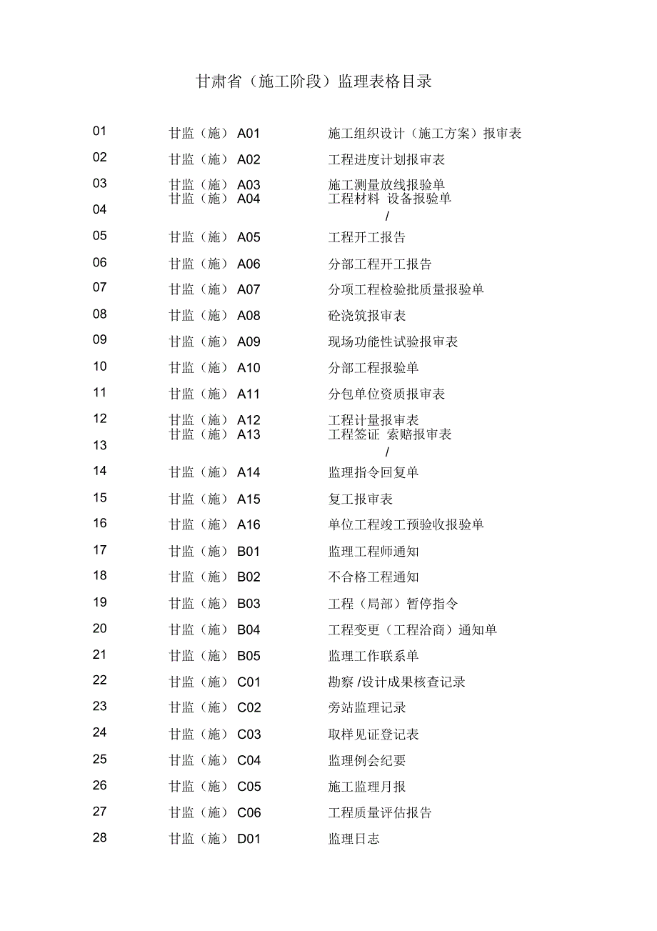 甘肃省施工阶段监理表格版_第1页