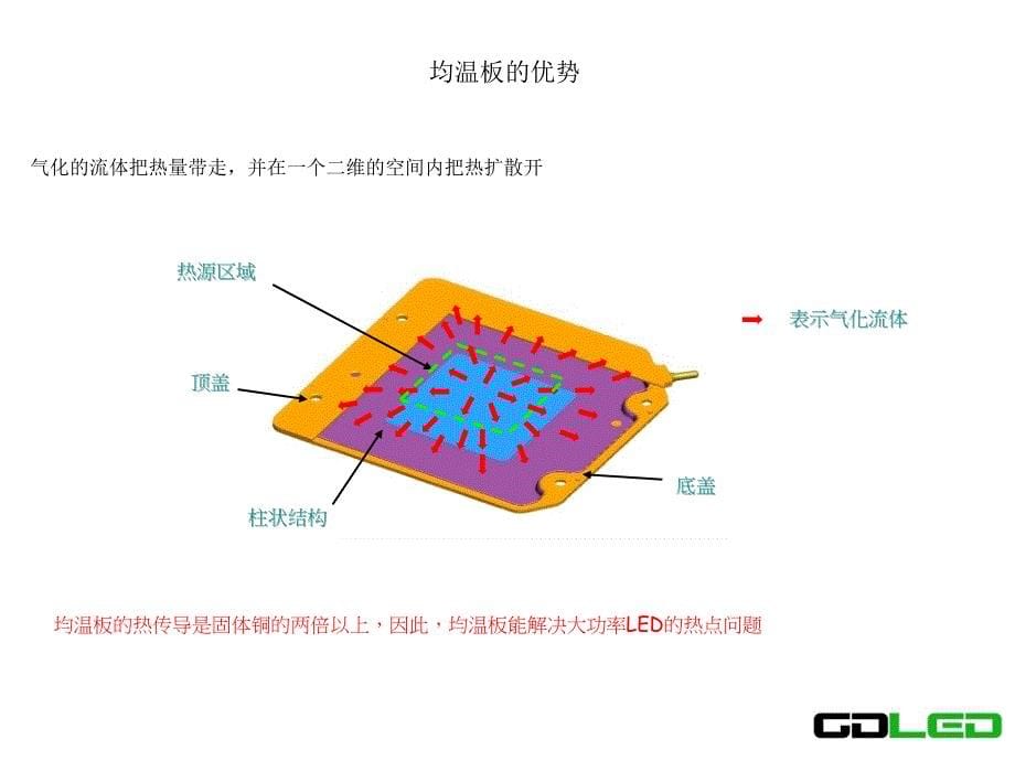 中科古德均温板介绍中文_第5页