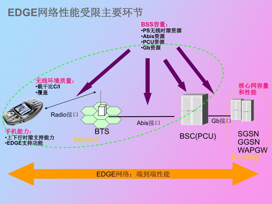 数据业务优化经验总结_第3页