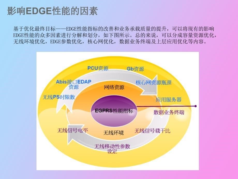 数据业务优化经验总结_第5页