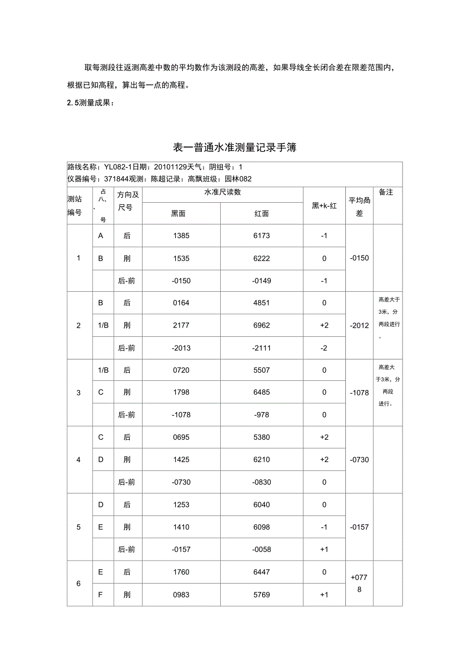 测量学实习报告(完整版)_第4页