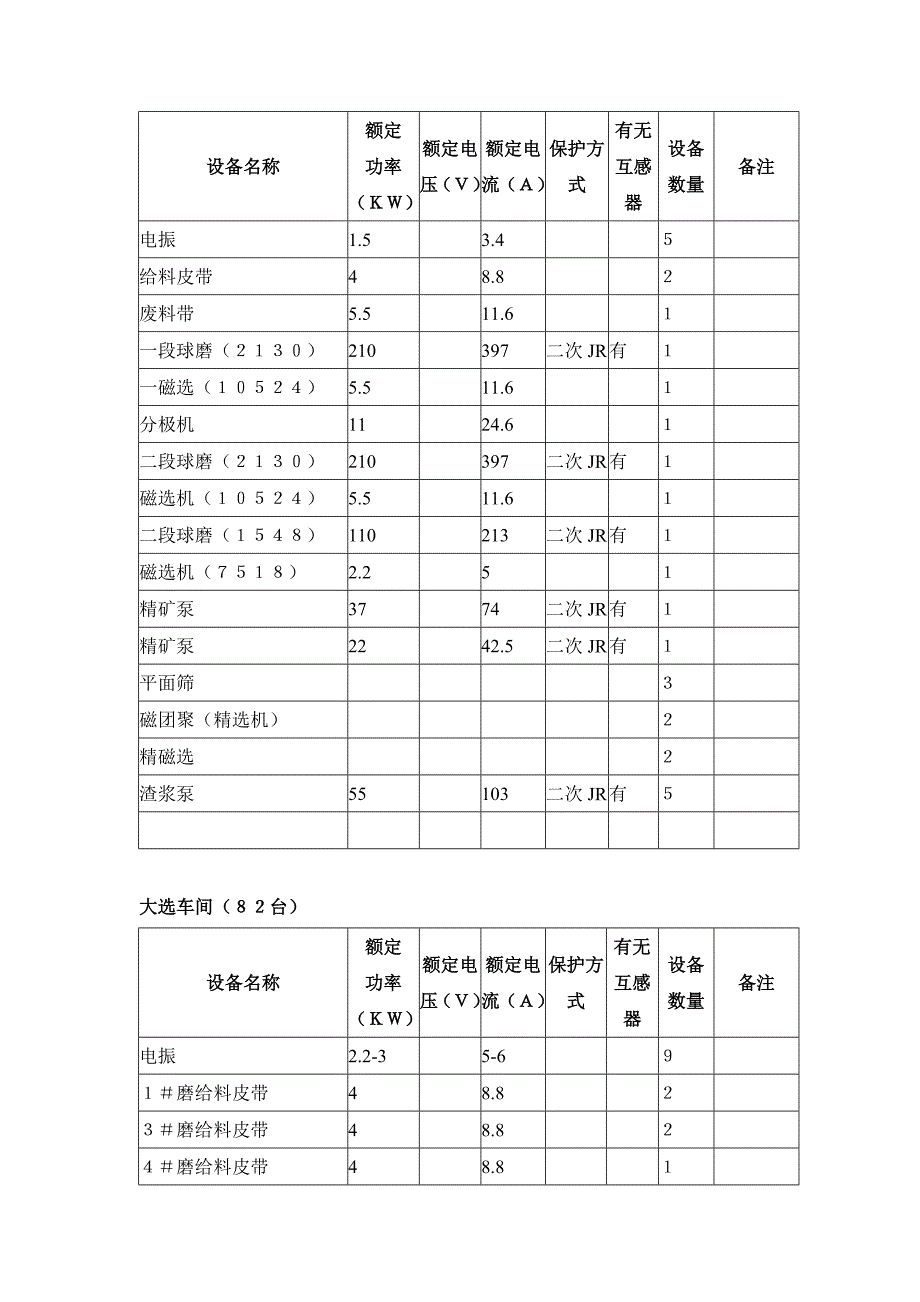 工贸公司大矿自动化专题方案_第4页