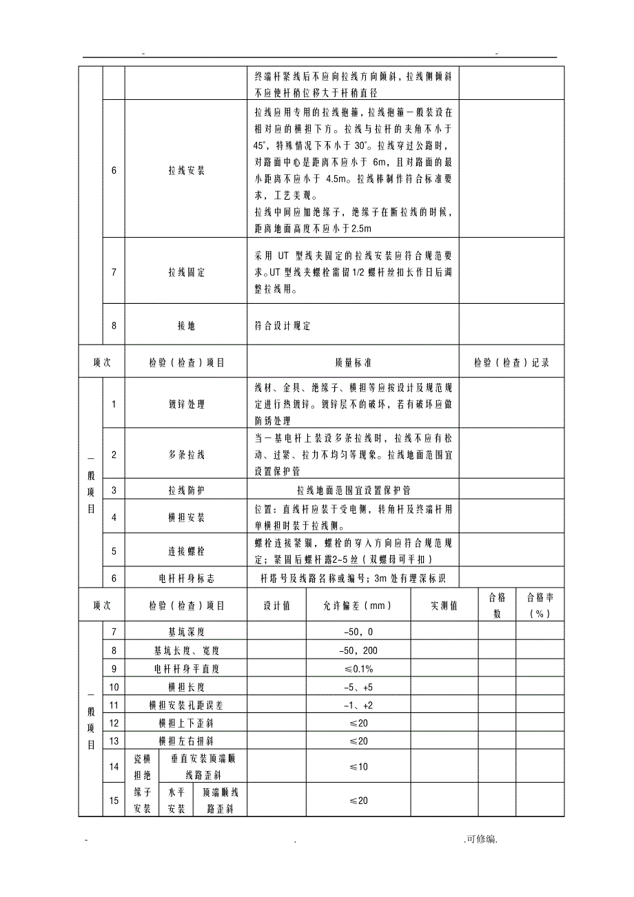 电杆组立及拉线安装单元评定表20394_第3页