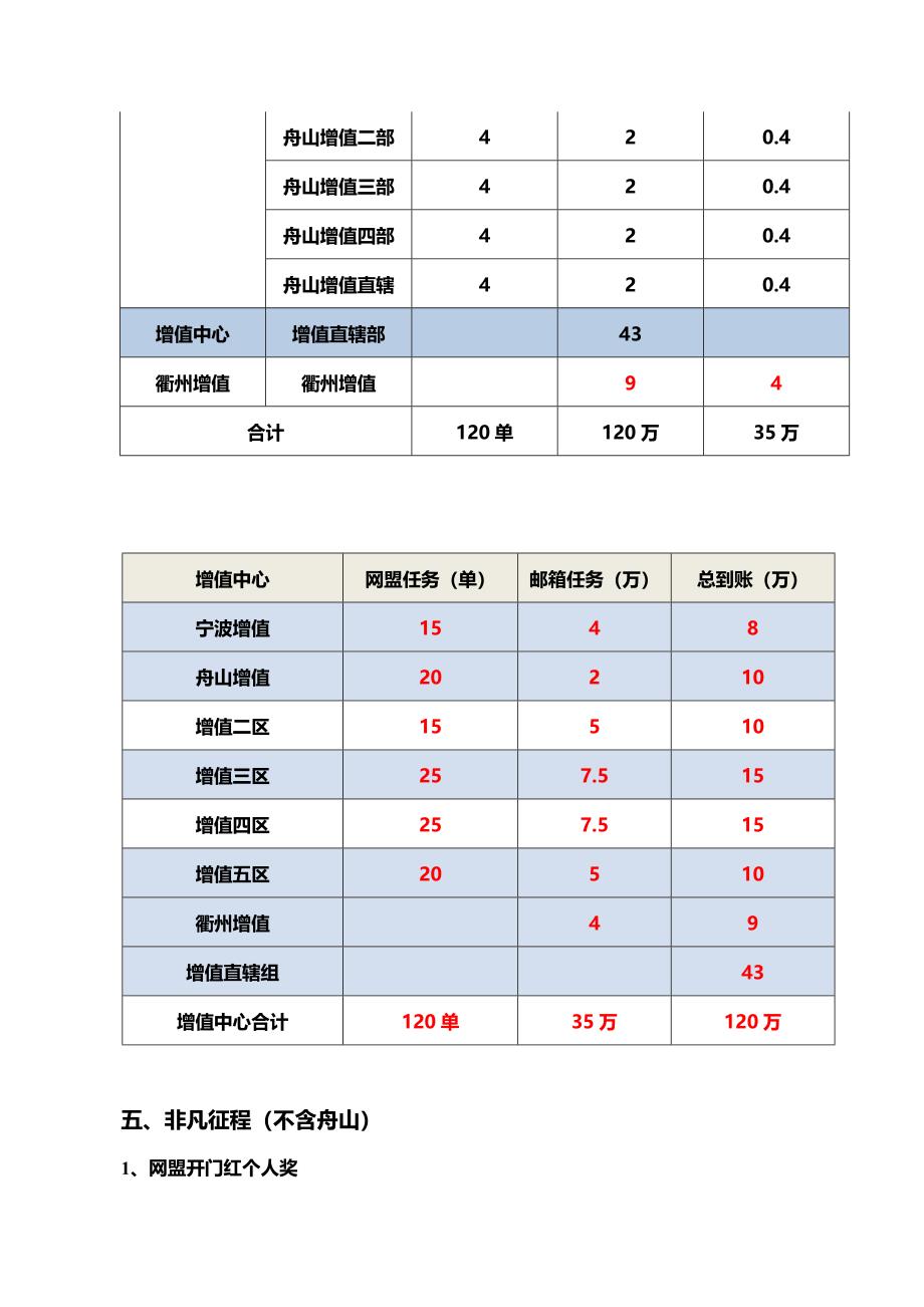 11月增值中心企划案(市场部)_第3页