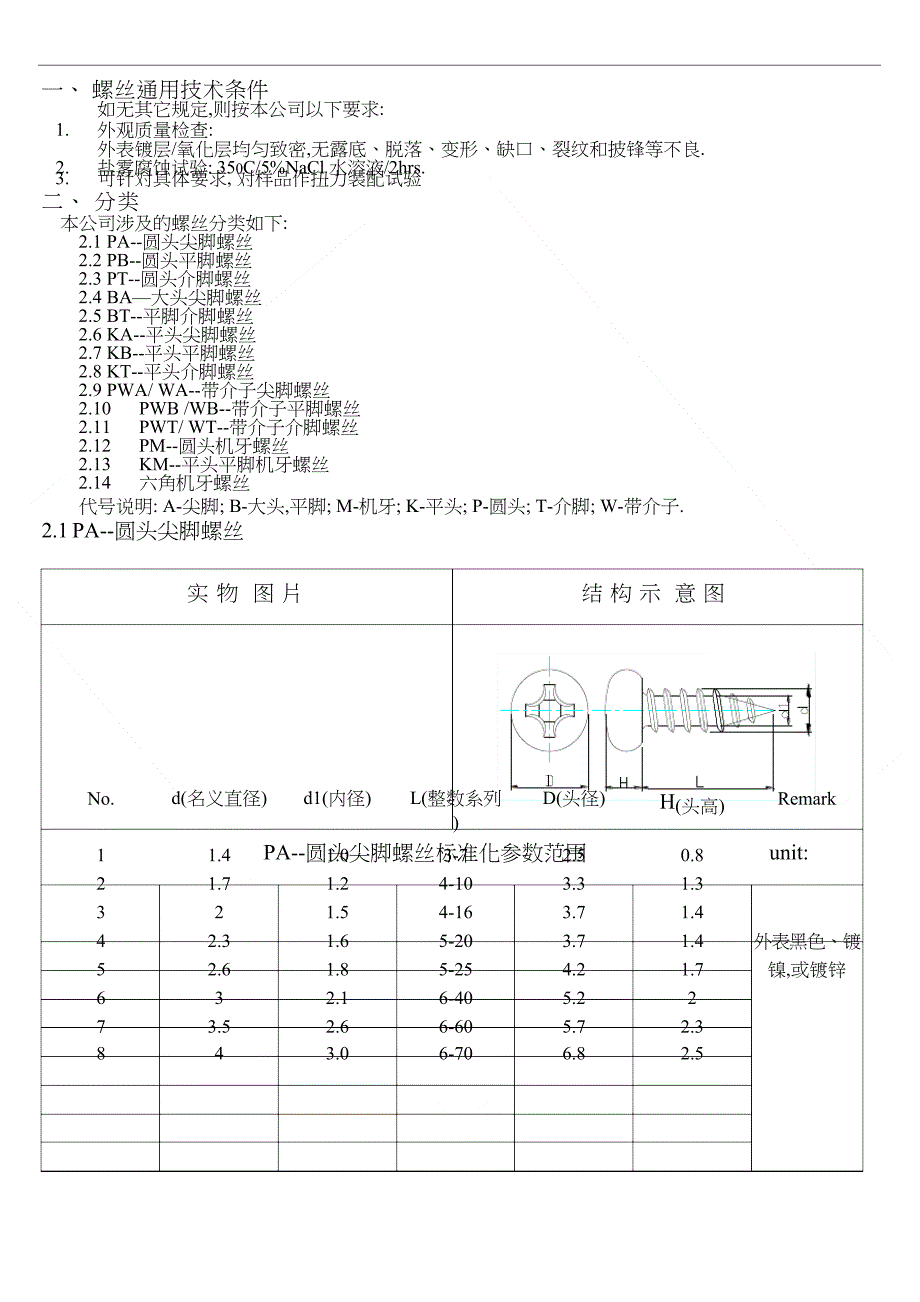 常用的螺丝规格及使用方法_第1页